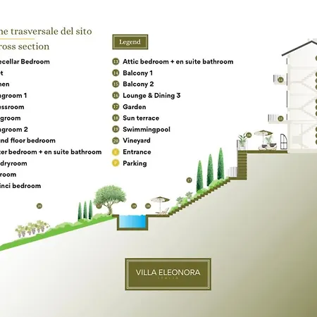 Villa Eleonora Italia Mornico Losana